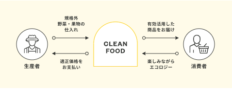 CLEAN FOOD（クリーンフード）の野菜＆果物の冷凍スムージー宅配口コミ５