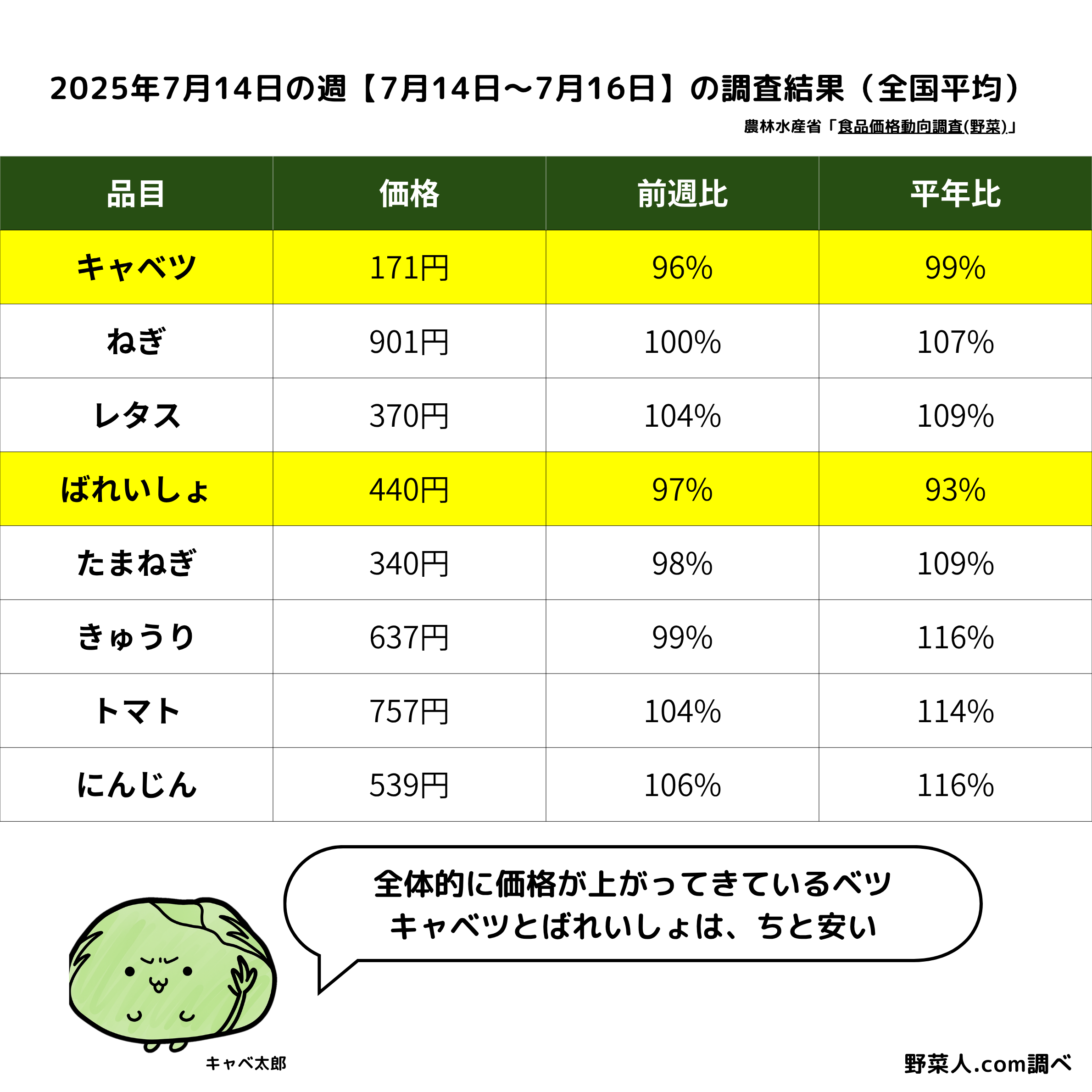 2025年8月】安い・コスパ抜群な野菜宅配節約ランキング！ | 有機